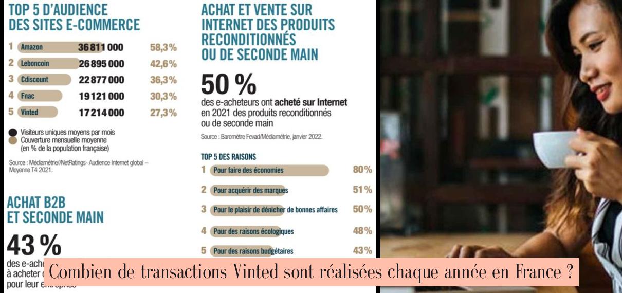Combien de transactions Vinted sont réalisées chaque année en France