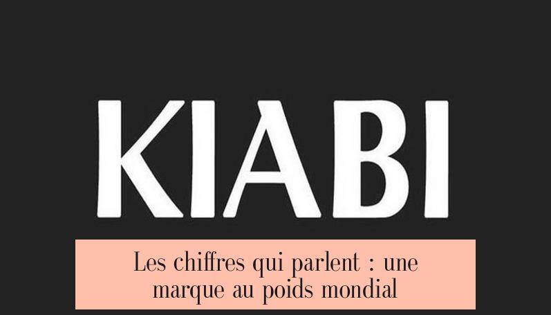 Les chiffres qui parlent : une marque au poids mondial
