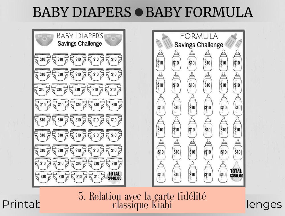5. Relation avec la carte fidélité classique Kiabi