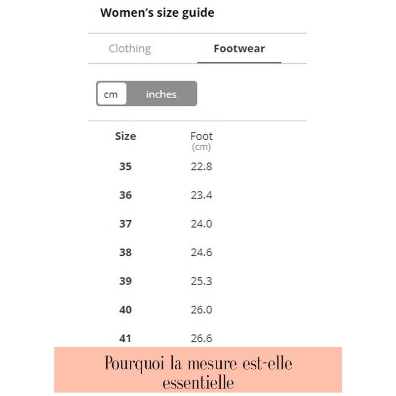 Pourquoi la mesure est-elle essentielle ?