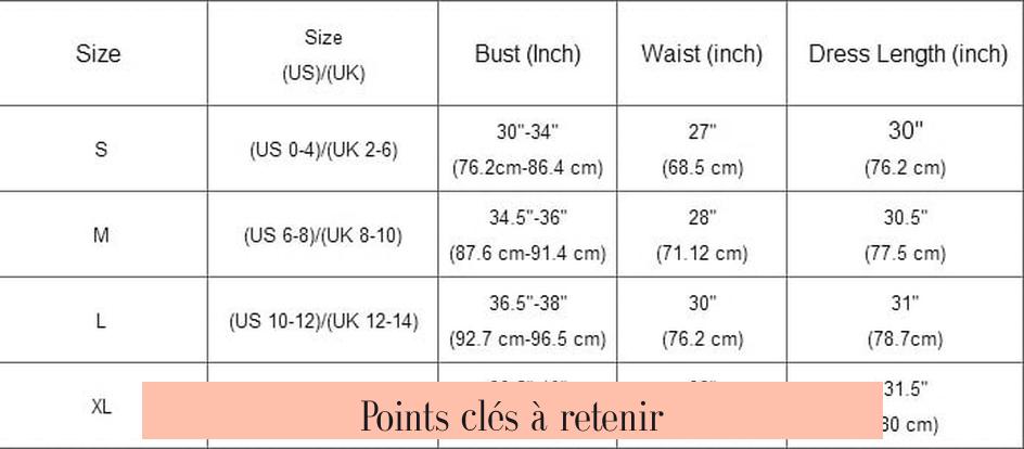 Points clés à retenir