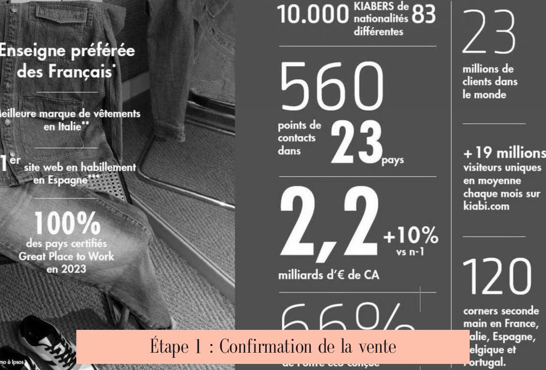 Étape 1 : Confirmation de la vente