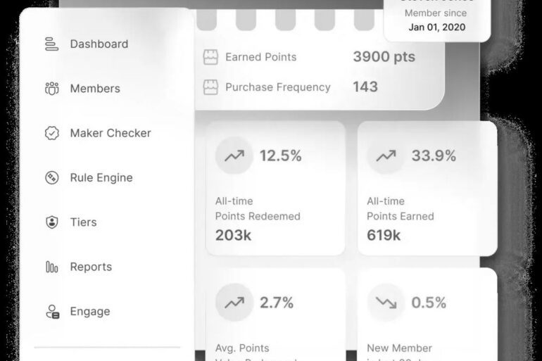 Kiabi : Stratégies efficaces pour fidéliser sa clientèle et transformer son programme de fidélité