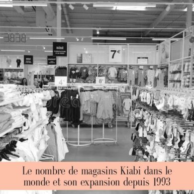 Le nombre de magasins Kiabi dans le monde et son expansion depuis 1993