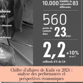 Chiffre d'affaires de Kiabi en 2024 : analyse des performances et perspectives économiques