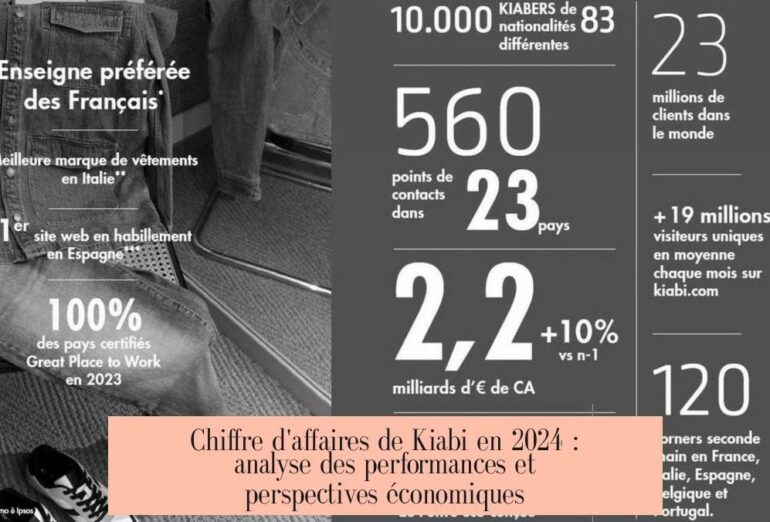 Chiffre d'affaires de Kiabi en 2024 : analyse des performances et perspectives économiques